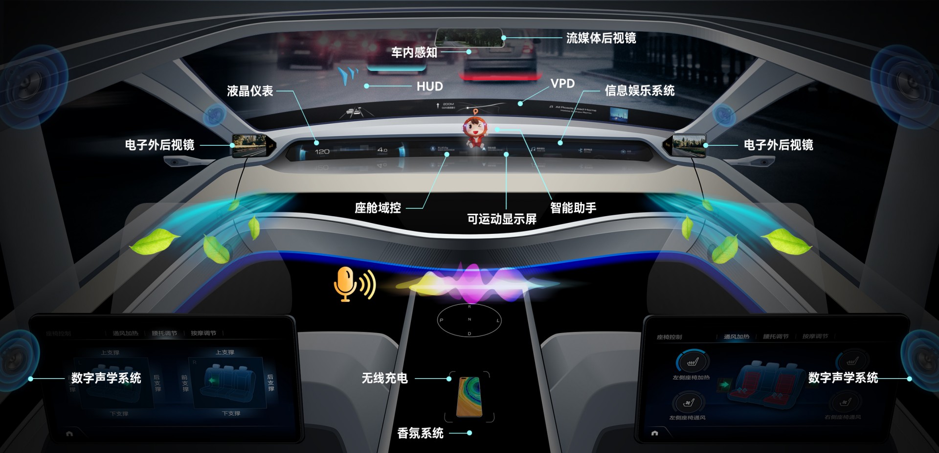 Stake官网集团汽车电子业务